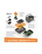 Engino Coding Lab erp mini