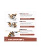 Engino Stem How do airplanes work Aircraft technology