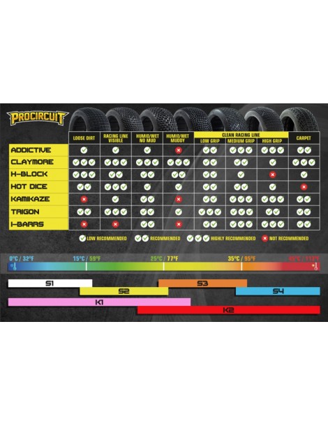 KAMIKAZE V2 BUGGY S2 (SOFT) tires, 2 Pcs