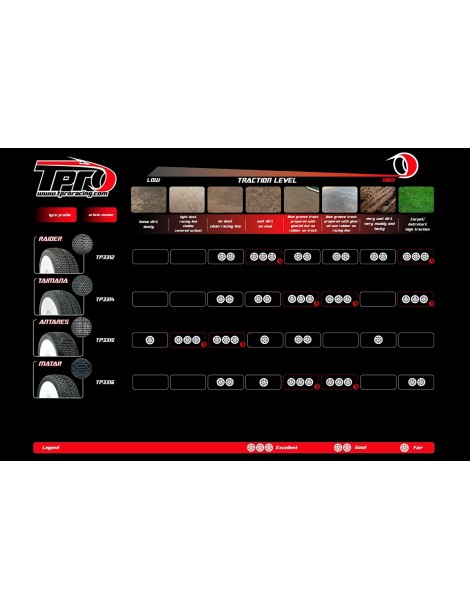 TPRO 1/8 OffRoad Racing Tire ANTARES - Soft T3 (4)
