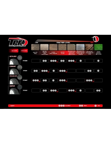 1/8 Offroad padangos HARPOON Ultra Soft T5 RC modeliams TPRO – CyborgShop