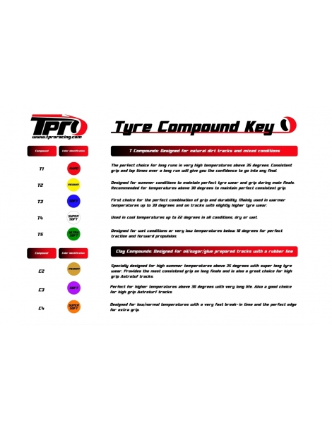 1/8 Offroad padangos HARPOON Ultra Soft T5 RC modeliams TPRO – CyborgShop