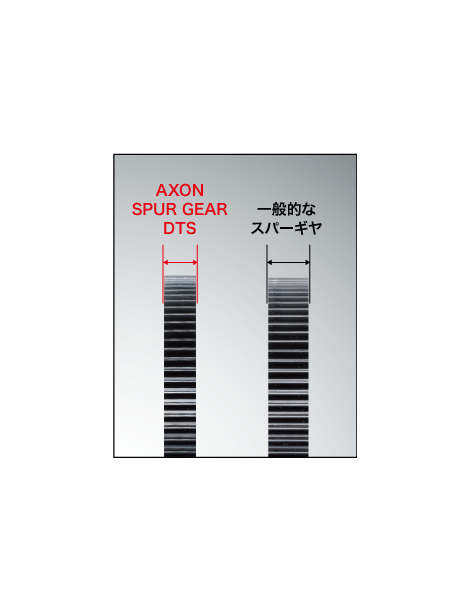 Pagrindinis dantratis DTS 64P 94T AXON – CyborgShop